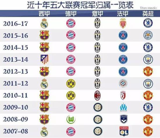 他们目前目