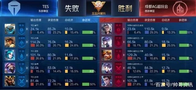 坚实的地位 坚实的地位